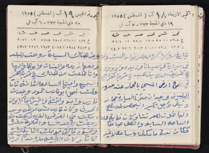 The Diaries of Fandi Mhanna, Buqei'a- Upper Galilee, 1954-1955