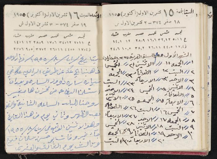 The Diaries of Fandi Mhanna, Buqei'a- Upper Galilee, 1954-1955