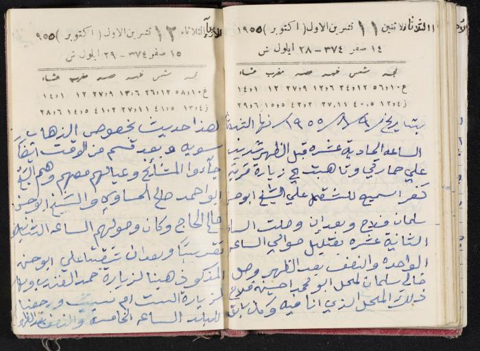 The Diaries of Fandi Mhanna, Buqei'a- Upper Galilee, 1954-1955