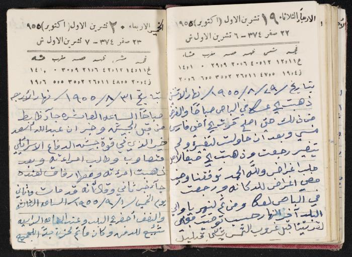 The Diaries of Fandi Mhanna, Buqei'a- Upper Galilee, 1954-1955