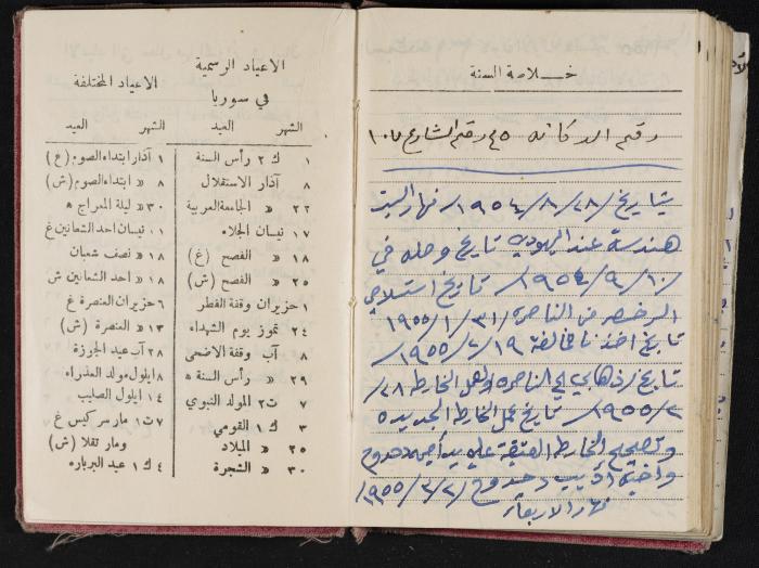 The Diaries of Fandi Mhanna, Buqei'a- Upper Galilee, 1954-1955