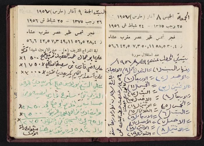 The Diaries of Fandi Mhanna, Buqei'a- Upper Galilee, 1956-1957