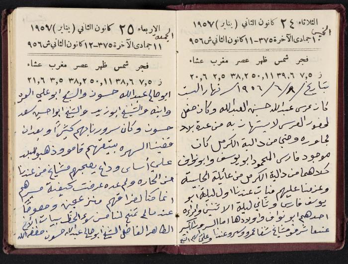 The Diaries of Fandi Mhanna, Buqei'a- Upper Galilee, 1956-1957