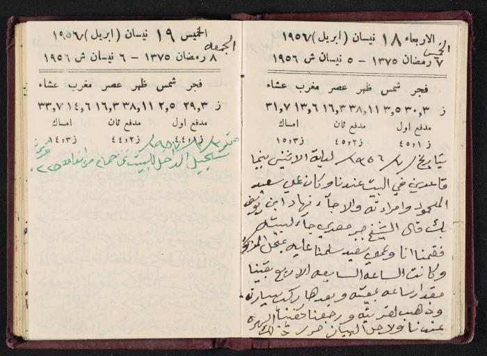 The Diaries of Fandi Mhanna, Buqei'a- Upper Galilee, 1956-1957
