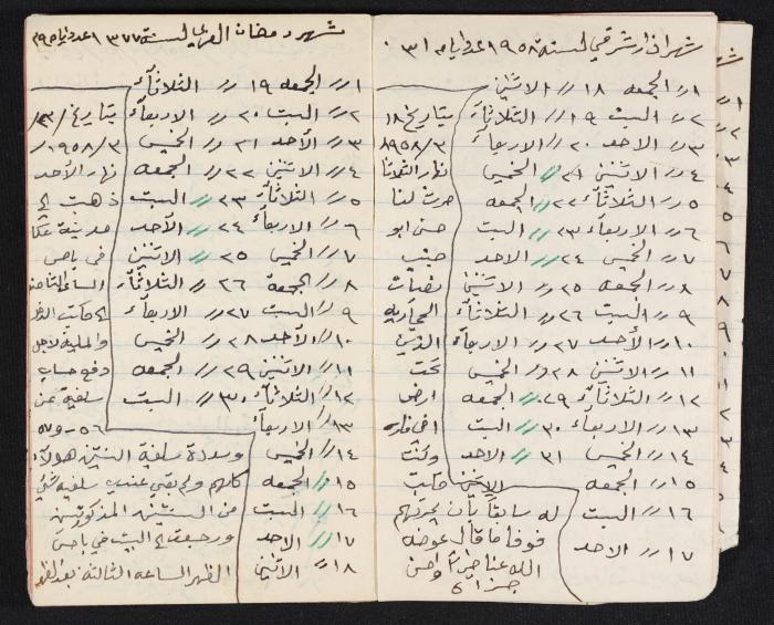 The Diaries of Fandi Mhanna, Buqei'a- Upper Galilee, 1958