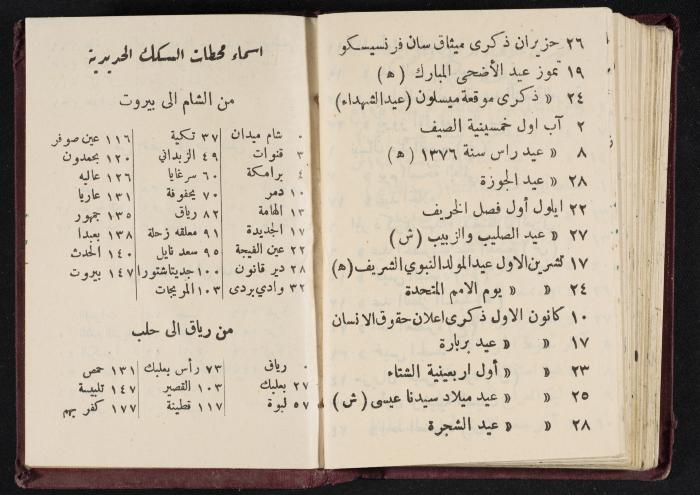 The Diaries of Fandi Mhanna, Buqei'a- Upper Galilee, 1956-1957