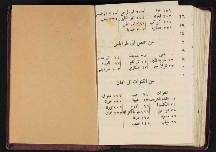 The Diaries of Fandi Mhanna, Buqei'a- Upper Galilee, 1956-1957