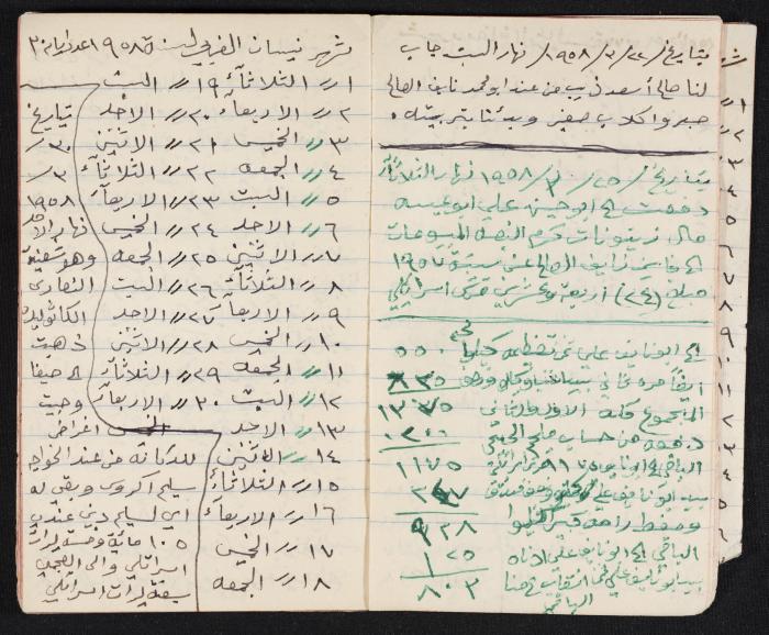 The Diaries of Fandi Mhanna, Buqei'a- Upper Galilee, 1958