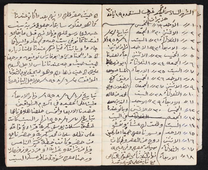 The Diaries of Fandi Mhanna, Buqei'a- Upper Galilee, 1958