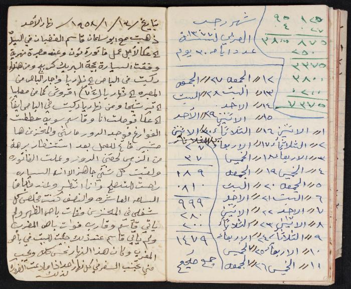 The Diaries of Fandi Mhanna, Buqei'a- Upper Galilee, 1958