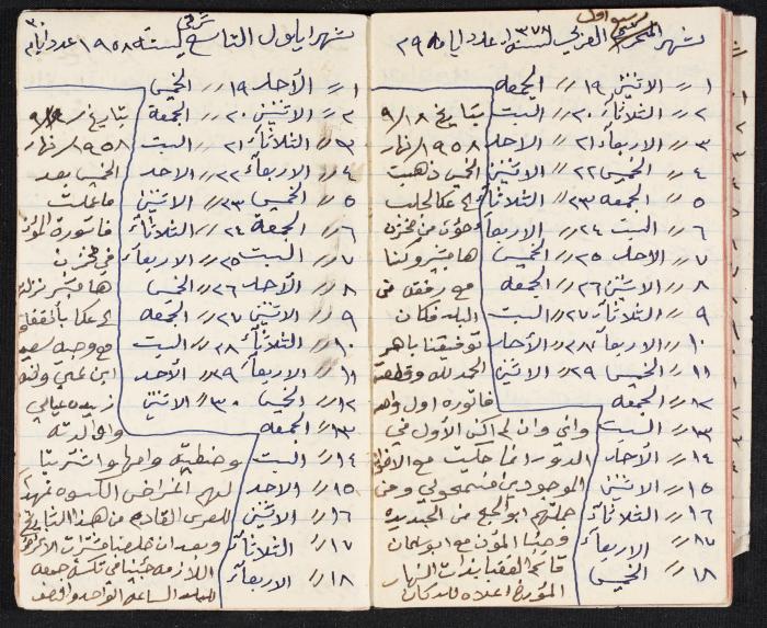 The Diaries of Fandi Mhanna, Buqei'a- Upper Galilee, 1958