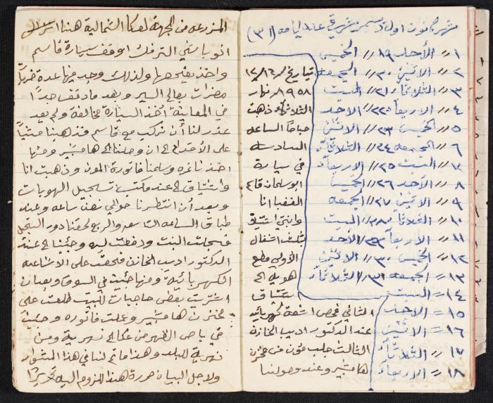 The Diaries of Fandi Mhanna, Buqei'a- Upper Galilee, 1958