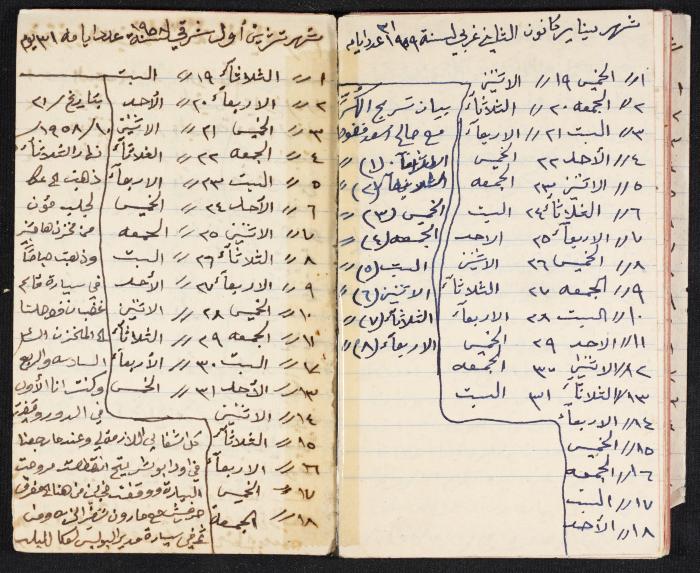The Diaries of Fandi Mhanna, Buqei'a- Upper Galilee, 1958