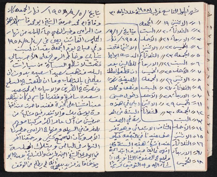 The Diaries of Fandi Mhanna, Buqei'a- Upper Galilee, 1958