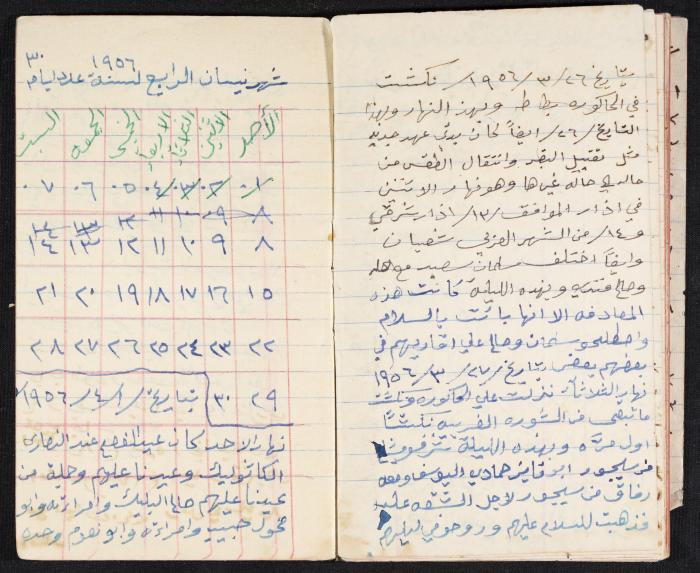 The Diaries of Fandi Mhanna, Buqei'a- Upper Galilee, 1958