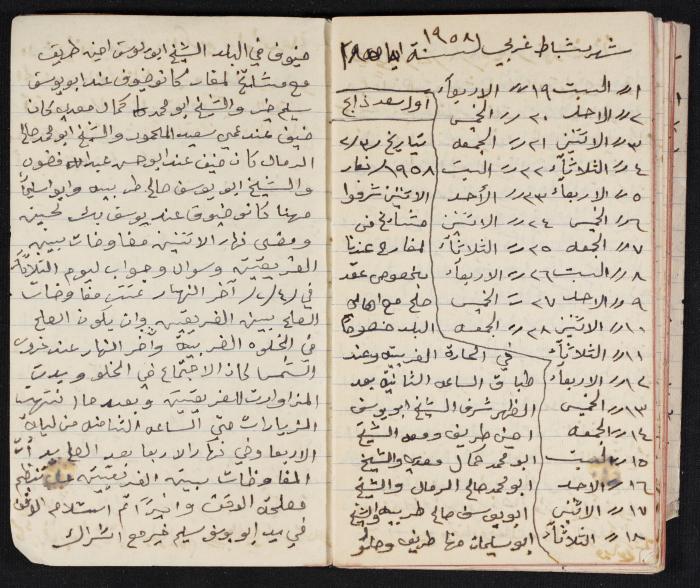 The Diaries of Fandi Mhanna, Buqei'a- Upper Galilee, 1958