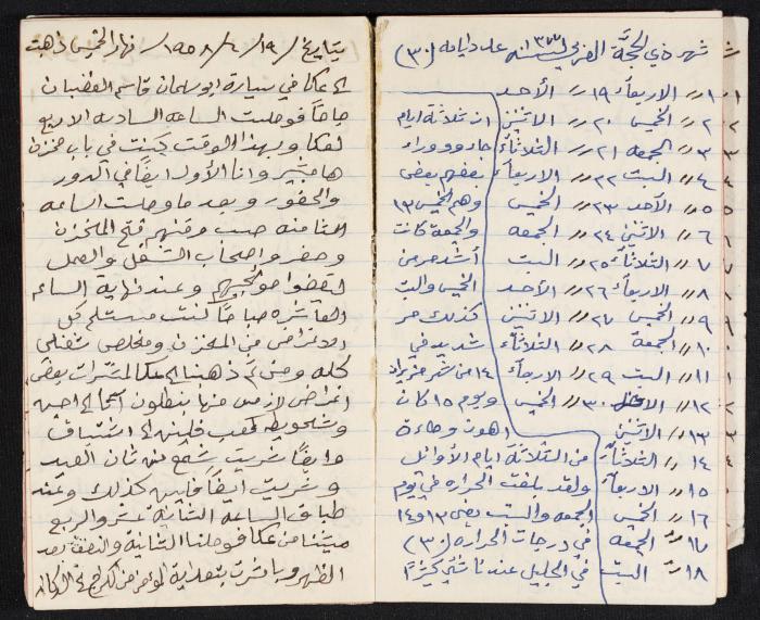 The Diaries of Fandi Mhanna, Buqei'a- Upper Galilee, 1958