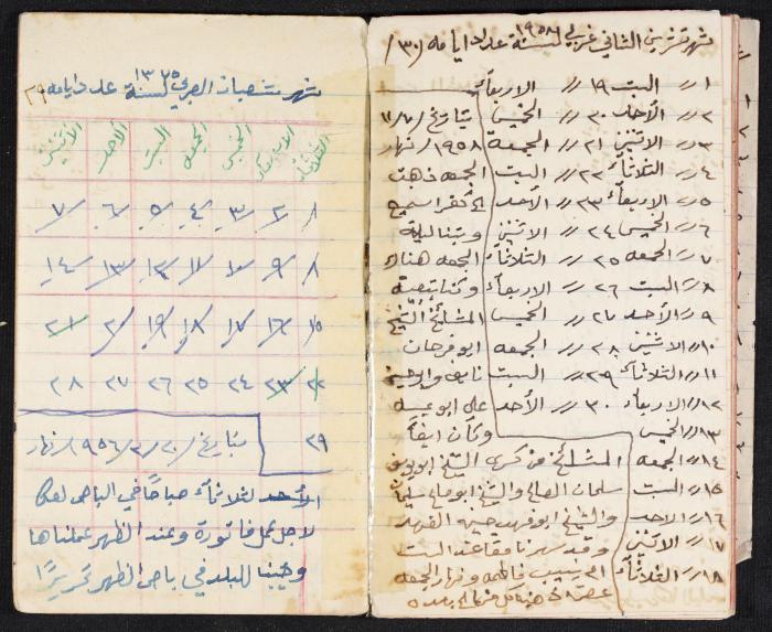 The Diaries of Fandi Mhanna, Buqei'a- Upper Galilee, 1958