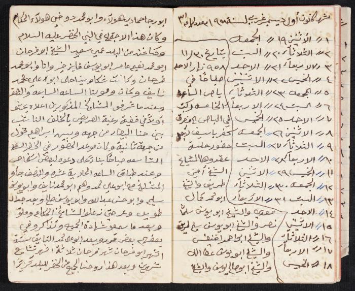 The Diaries of Fandi Mhanna, Buqei'a- Upper Galilee, 1958