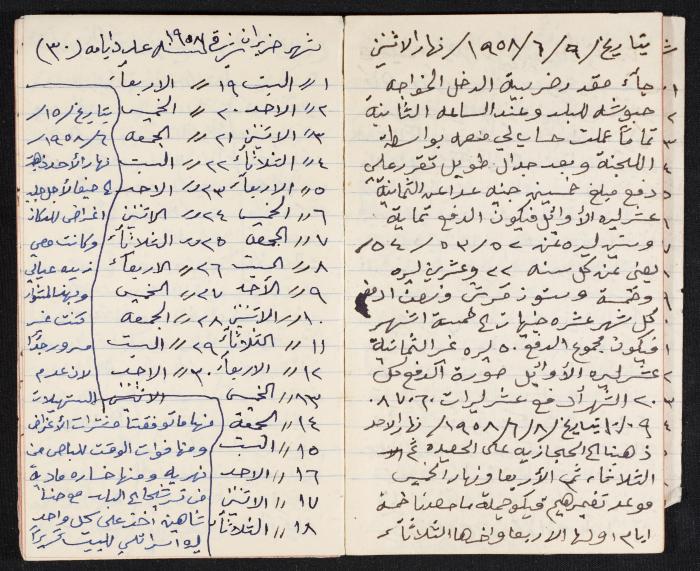 The Diaries of Fandi Mhanna, Buqei'a- Upper Galilee, 1958