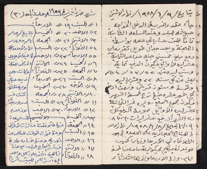 The Diaries of Fandi Mhanna, Buqei'a- Upper Galilee, 1958
