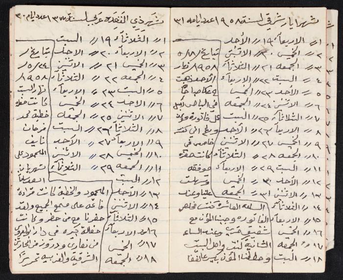The Diaries of Fandi Mhanna, Buqei'a- Upper Galilee, 1958