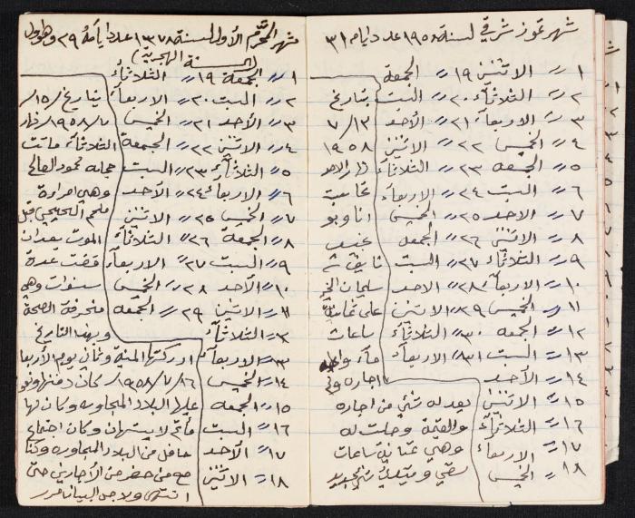 The Diaries of Fandi Mhanna, Buqei'a- Upper Galilee, 1958