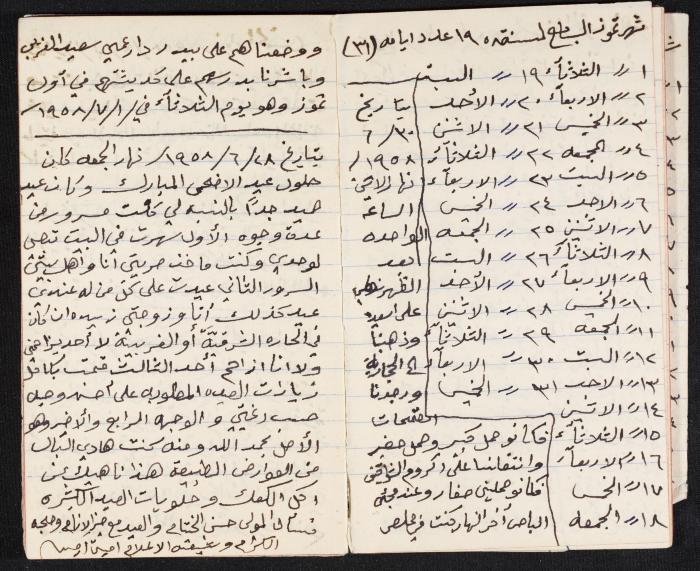 The Diaries of Fandi Mhanna, Buqei'a- Upper Galilee, 1958