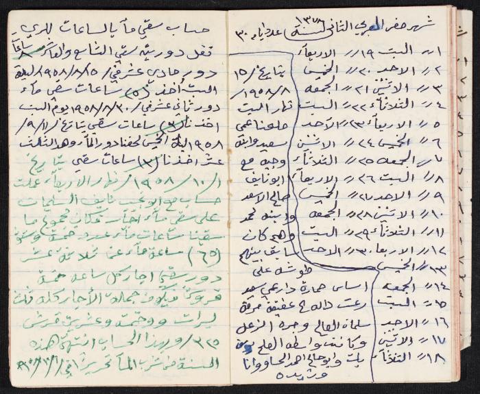 The Diaries of Fandi Mhanna, Buqei'a- Upper Galilee, 1958