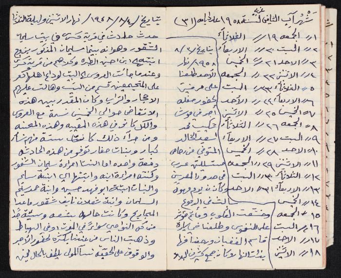 The Diaries of Fandi Mhanna, Buqei'a- Upper Galilee, 1958