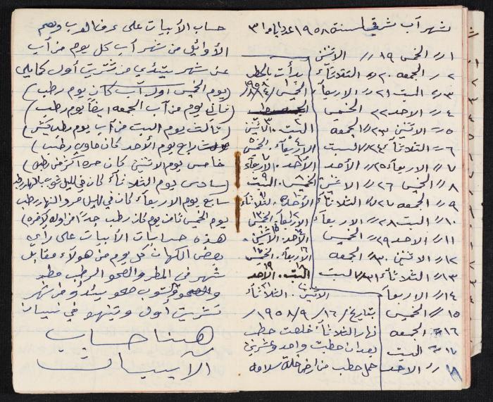 The Diaries of Fandi Mhanna, Buqei'a- Upper Galilee, 1958