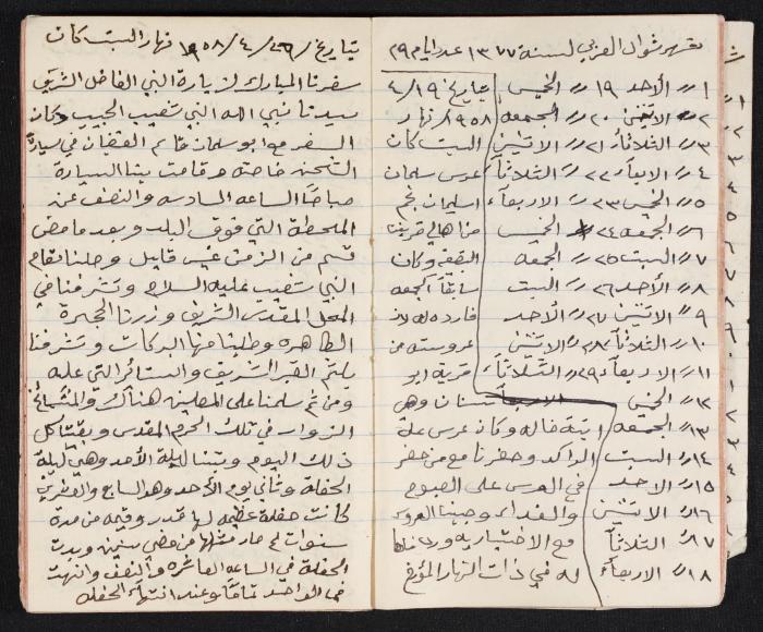 The Diaries of Fandi Mhanna, Buqei'a- Upper Galilee, 1958