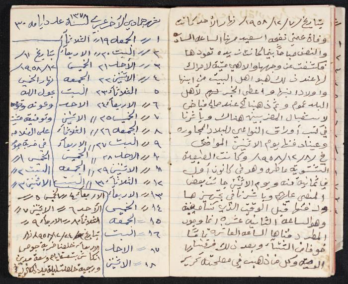The Diaries of Fandi Mhanna, Buqei'a- Upper Galilee, 1958
