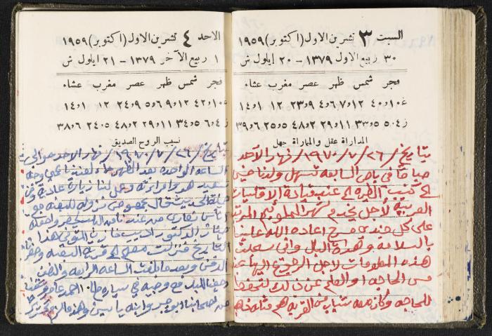 The Diaries of Fandi Mhanna, Buqei'a- Upper Galilee, 1960 and 1970 