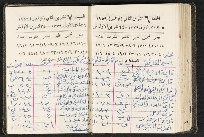 The Diaries of Fandi Mhanna, Buqei'a- Upper Galilee, 1960 and 1970 