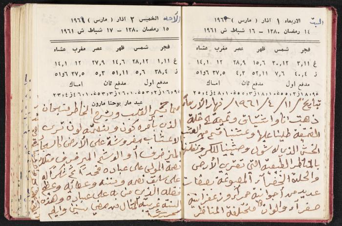 The Diaries of Fandi Mhanna, Buqei'a- Upper Galilee, the 1960s 