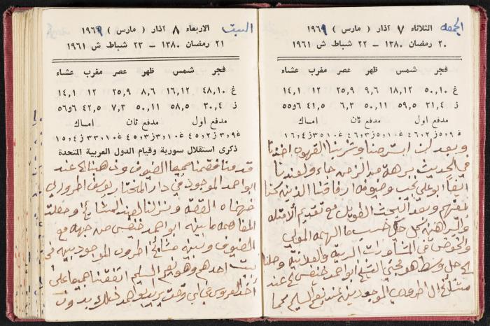 The Diaries of Fandi Mhanna, Buqei'a- Upper Galilee, the 1960s 