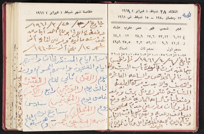The Diaries of Fandi Mhanna, Buqei'a- Upper Galilee, the 1960s 