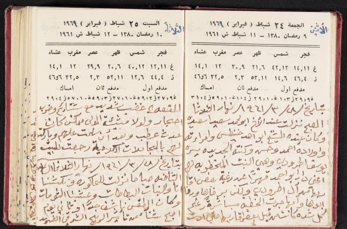 The Diaries of Fandi Mhanna, Buqei'a- Upper Galilee, the 1960s 