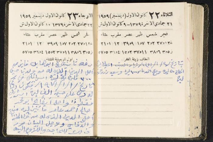 The Diaries of Fandi Mhanna, Buqei'a- Upper Galilee, 1960 and 1970 