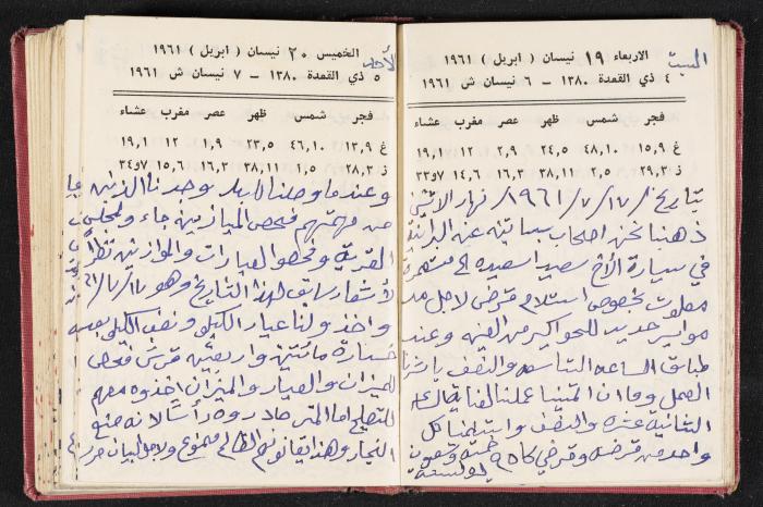 The Diaries of Fandi Mhanna, Buqei'a- Upper Galilee, the 1960s 