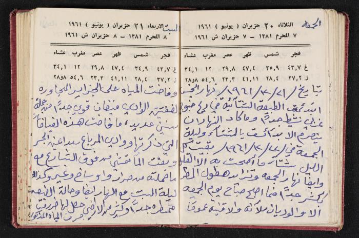 The Diaries of Fandi Mhanna, Buqei'a- Upper Galilee, the 1960s 