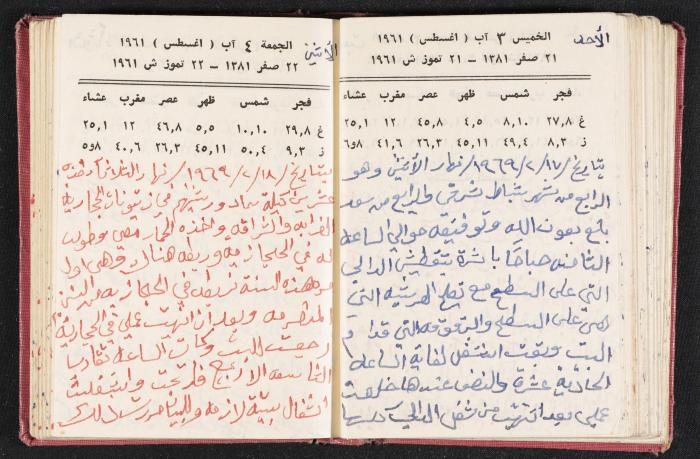 The Diaries of Fandi Mhanna, Buqei'a- Upper Galilee, the 1960s 