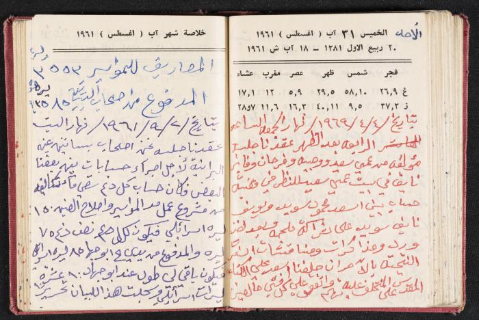 The Diaries of Fandi Mhanna, Buqei'a- Upper Galilee, the 1960s 
