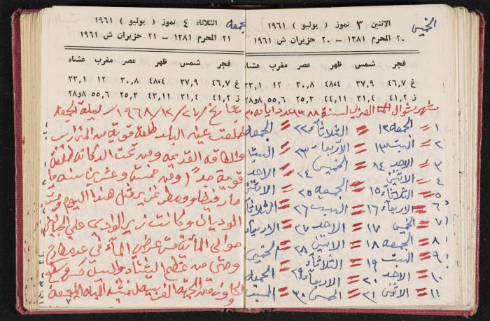 The Diaries of Fandi Mhanna, Buqei'a- Upper Galilee, the 1960s 