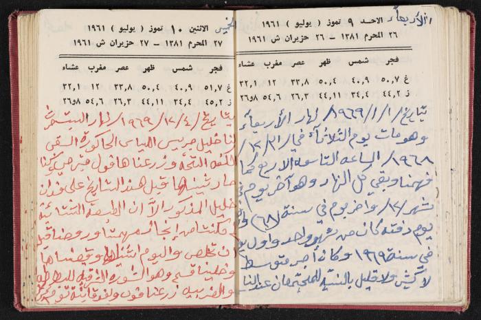 The Diaries of Fandi Mhanna, Buqei'a- Upper Galilee, the 1960s 