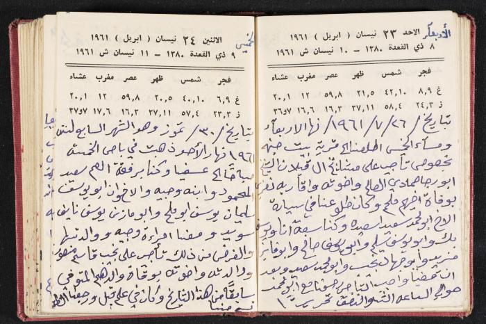 The Diaries of Fandi Mhanna, Buqei'a- Upper Galilee, the 1960s 