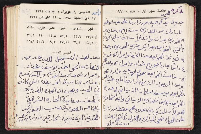 The Diaries of Fandi Mhanna, Buqei'a- Upper Galilee, the 1960s 