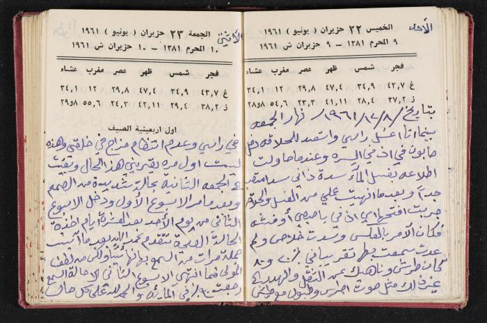 The Diaries of Fandi Mhanna, Buqei'a- Upper Galilee, the 1960s 
