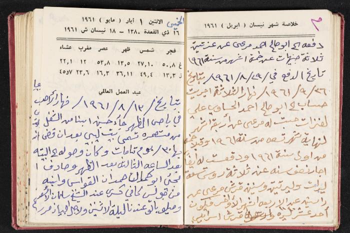 The Diaries of Fandi Mhanna, Buqei'a- Upper Galilee, the 1960s 